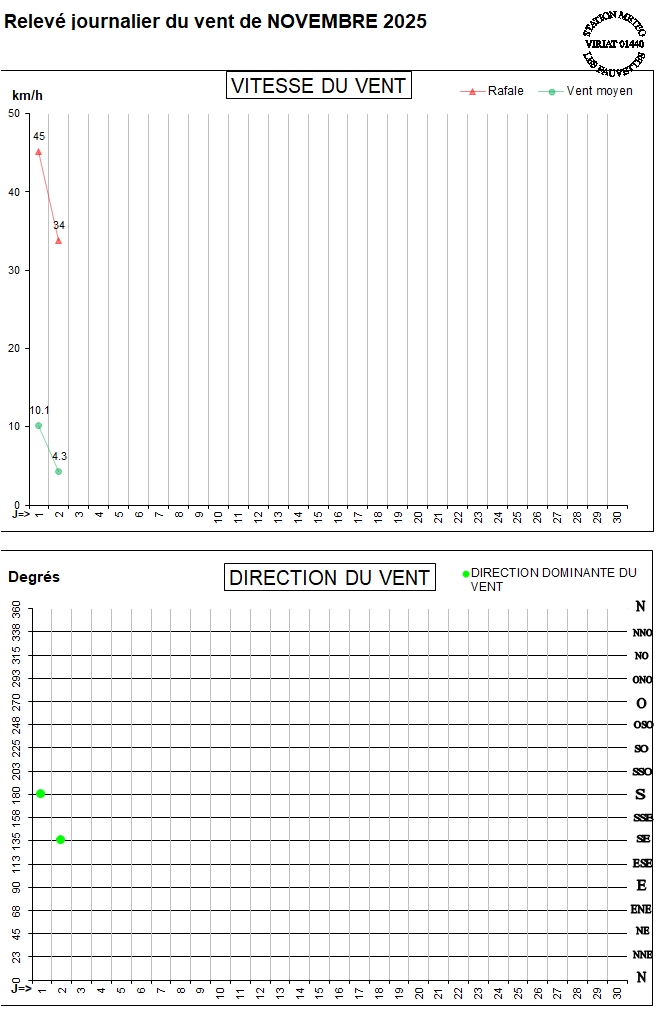 GRAPH VENT 11-25.jpg